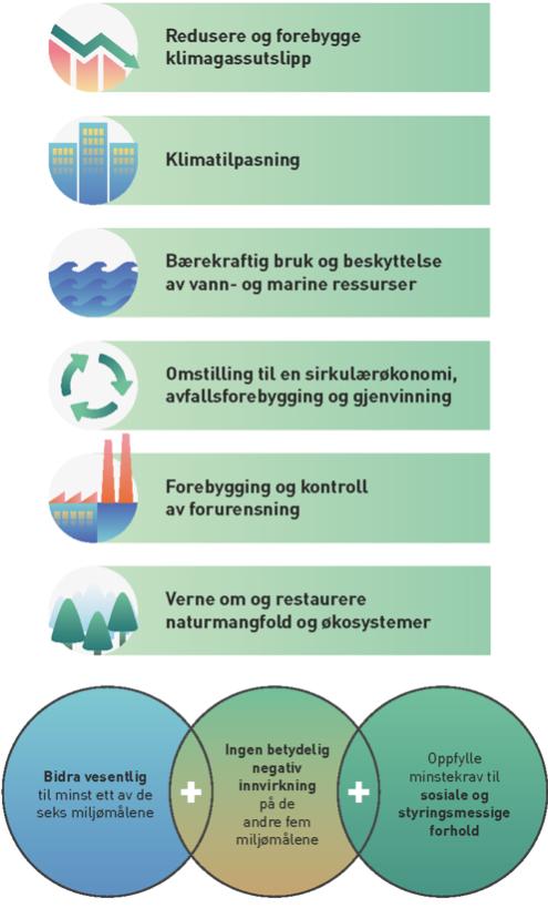 Foto: Klima- og milj&oslash;departementet